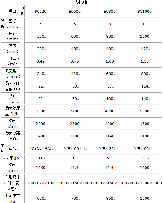 三足沉降離心機(jī)