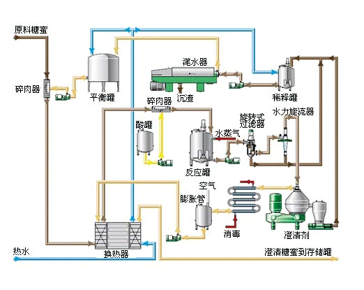 生物發(fā)酵離心機(jī)